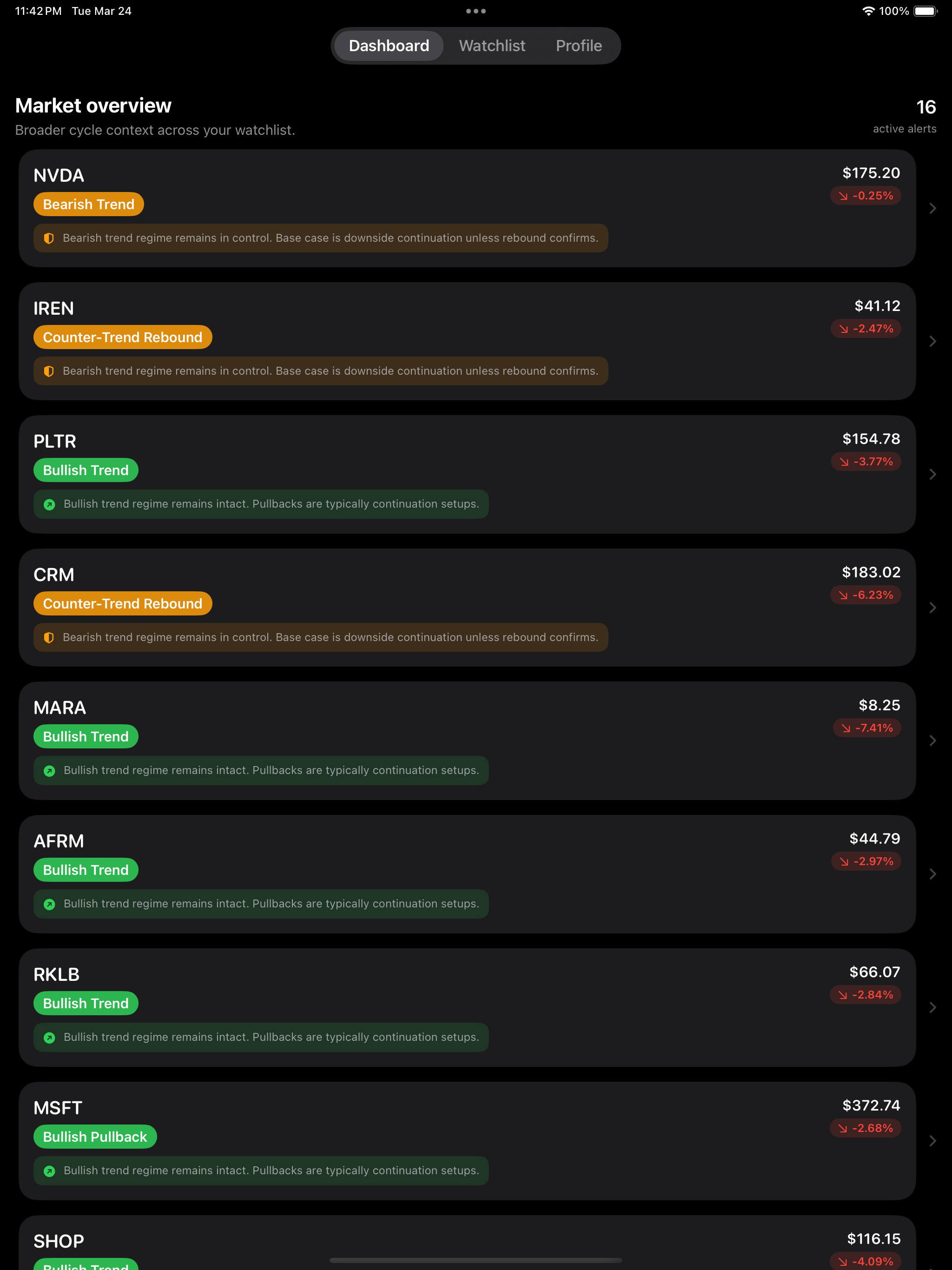 MarketCycle dashboard preview